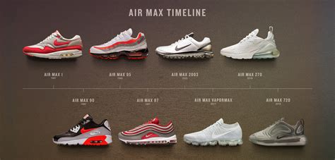 air max time line.